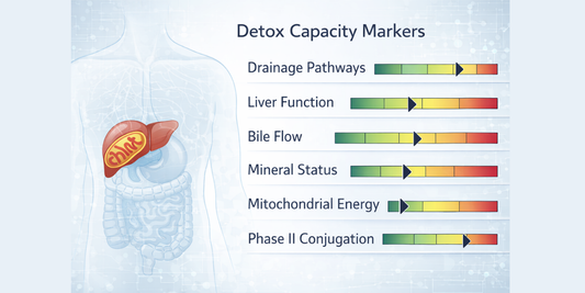 Clinical Patterns I See in Chronically Ill Patients (After Years of Lab Work & Detox Support)