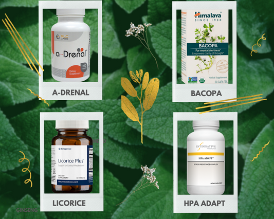 Cortisol Awakening Response Protocol