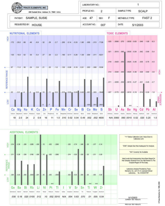 HTMA Test + Interpretation | Full Mineral Analysis & Personalized Protocol