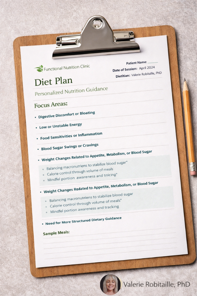 Personalized Diet Plan — Functional Nutrition Guidance